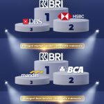 BRI Raih Peringkat 1 Best Service di Euromoney Trade Finance Award 2024